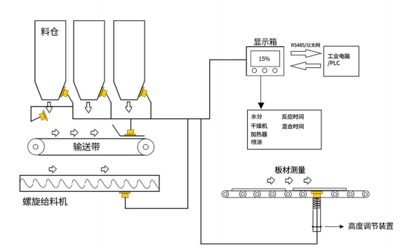 在线高频雷达水分测量仪HV200