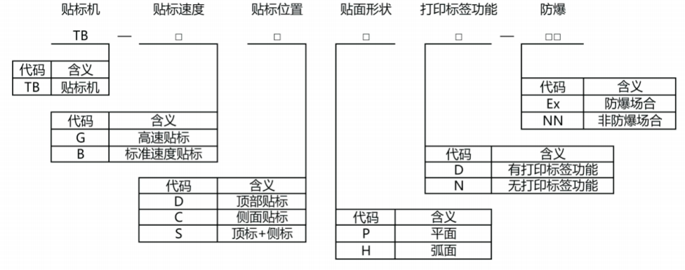 自动喷码、贴标机 自动喷码、贴标机