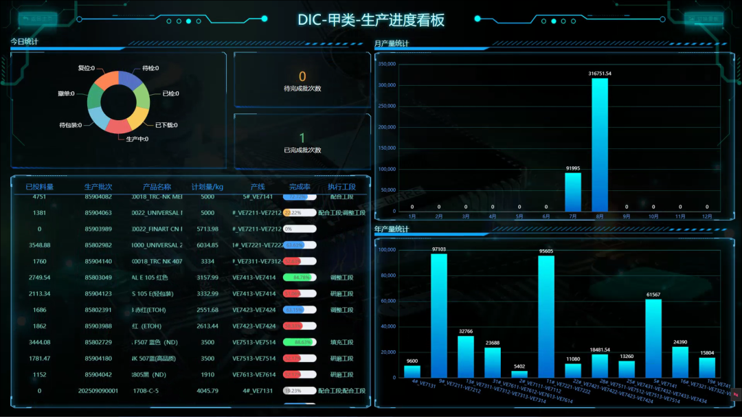 实力见证!33474蒙特卡罗FA项目团队再获迪爱生中日双方高度认可 实力见证!33474蒙特卡罗FA项目团队再获迪爱生中日双方高度认可